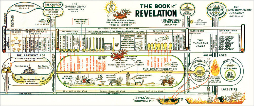 Clarence Larkin's The Book of Revelation Chart (more options available) - Small